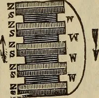 An illustration from The Boston school compendium of natural and experimental philosophy .. (1837)