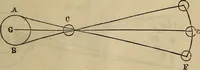 An illustration from The Boston school compendium of natural and experimental philosophy .. (1837)