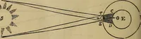 An illustration from The Boston school compendium of natural and experimental philosophy .. (1837)