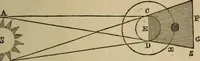 An illustration from The Boston school compendium of natural and experimental philosophy .. (1837)