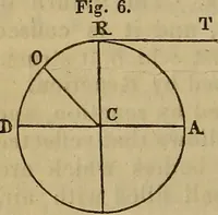 An illustration from The Boston school compendium of natural and experimental philosophy .. (1837)