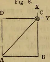 An illustration from The Boston school compendium of natural and experimental philosophy .. (1837)