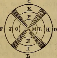 An illustration from The Boston school compendium of natural and experimental philosophy .. (1837)