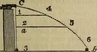 Picture 7 of 119 from The Boston school compendium of natural and experimental philosophy .. (1837), leaf 48