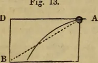 An illustration from The Boston school compendium of natural and experimental philosophy .. (1837)