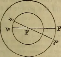 An illustration from The Boston school compendium of natural and experimental philosophy .. (1837)