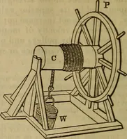 An illustration from The Boston school compendium of natural and experimental philosophy .. (1837)