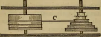 An illustration from The Boston school compendium of natural and experimental philosophy .. (1837)
