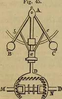 An illustration from The Boston school compendium of natural and experimental philosophy .. (1837)
