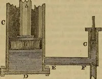 An illustration from The Boston school compendium of natural and experimental philosophy .. (1837)
