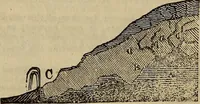 An illustration from The Boston school compendium of natural and experimental philosophy .. (1837)