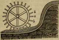An illustration from The Boston school compendium of natural and experimental philosophy .. (1837)