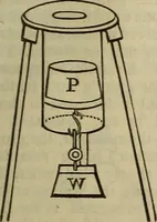 An illustration from The Boston school compendium of natural and experimental philosophy .. (1837)