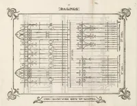 Picture 5 of 12 from Bostwick Gate Company Collection, 1900-1905 (1900), leaf 50