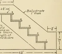 An illustration from The boy craftsman; practical ad profitable ideas for a boy's leisure hours (1905)