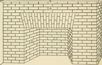 An illustration from The boy craftsman; practical ad profitable ideas for a boy's leisure hours (1905)