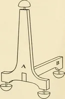 An illustration from The boy craftsman; practical ad profitable ideas for a boy's leisure hours (1905)