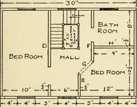 An illustration from The boy craftsman; practical ad profitable ideas for a boy's leisure hours (1905)
