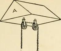 An illustration from The boy craftsman; practical ad profitable ideas for a boy's leisure hours (1905)