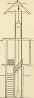 An illustration from The boy craftsman; practical ad profitable ideas for a boy's leisure hours (1905)