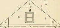 An illustration from The boy craftsman; practical ad profitable ideas for a boy's leisure hours (1905)