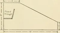 An illustration from The boy craftsman; practical ad profitable ideas for a boy's leisure hours (1905)
