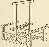 An illustration from The boy craftsman; practical ad profitable ideas for a boy's leisure hours (1905)