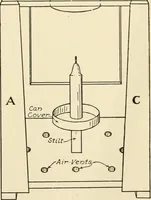 An illustration from The boy craftsman; practical ad profitable ideas for a boy's leisure hours (1905)