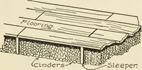 An illustration from The boy craftsman; practical ad profitable ideas for a boy's leisure hours (1905)