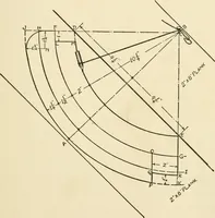 An illustration from The boy craftsman; practical ad profitable ideas for a boy's leisure hours (1905)