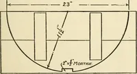 An illustration from The boy craftsman; practical ad profitable ideas for a boy's leisure hours (1905)