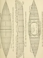 An illustration from The boy craftsman; practical ad profitable ideas for a boy's leisure hours (1905)