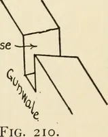 An illustration from The boy craftsman; practical ad profitable ideas for a boy's leisure hours (1905)