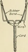 An illustration from The boy craftsman; practical ad profitable ideas for a boy's leisure hours (1905)