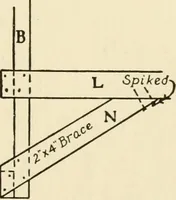 An illustration from The boy craftsman; practical ad profitable ideas for a boy's leisure hours (1905)