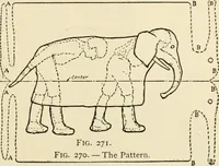 An illustration from The boy craftsman; practical ad profitable ideas for a boy's leisure hours (1905)