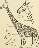 An illustration from The boy craftsman; practical ad profitable ideas for a boy's leisure hours (1905)