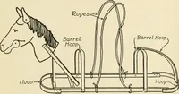 An illustration from The boy craftsman; practical ad profitable ideas for a boy's leisure hours (1905)