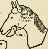 An illustration from The boy craftsman; practical ad profitable ideas for a boy's leisure hours (1905)