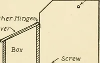 An illustration from The boy craftsman; practical ad profitable ideas for a boy's leisure hours (1905)