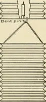 An illustration from The boy craftsman; practical ad profitable ideas for a boy's leisure hours (1905)