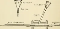An illustration from The boy craftsman; practical ad profitable ideas for a boy's leisure hours (1905)
