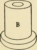 An illustration from The boy craftsman; practical ad profitable ideas for a boy's leisure hours (1905)