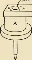 An illustration from The boy craftsman; practical ad profitable ideas for a boy's leisure hours (1905)