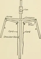 An illustration from The boy craftsman; practical ad profitable ideas for a boy's leisure hours (1905)