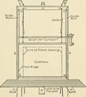 An illustration from The boy craftsman; practical ad profitable ideas for a boy's leisure hours (1905)