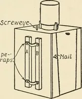 An illustration from The boy craftsman; practical ad profitable ideas for a boy's leisure hours (1905)
