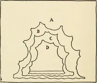 An illustration from The boy craftsman; practical ad profitable ideas for a boy's leisure hours (1905)