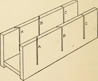 An illustration from The boy craftsman; practical ad profitable ideas for a boy's leisure hours (1905)