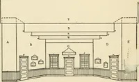 An illustration from The boy craftsman; practical ad profitable ideas for a boy's leisure hours (1905)